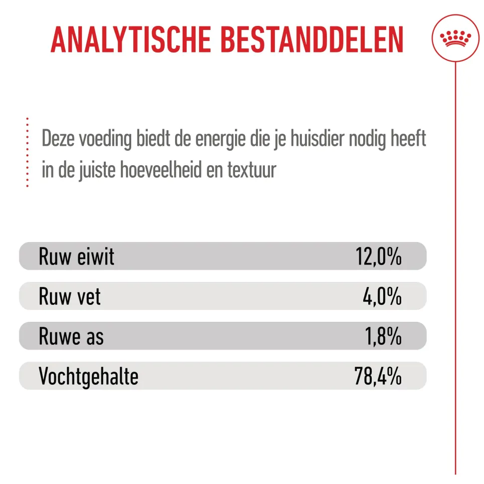 Royal Canin Kitten Loaf - Maaltijdzakje