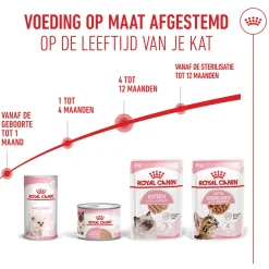 Royal Canin Kitten Loaf - Maaltijdzakje