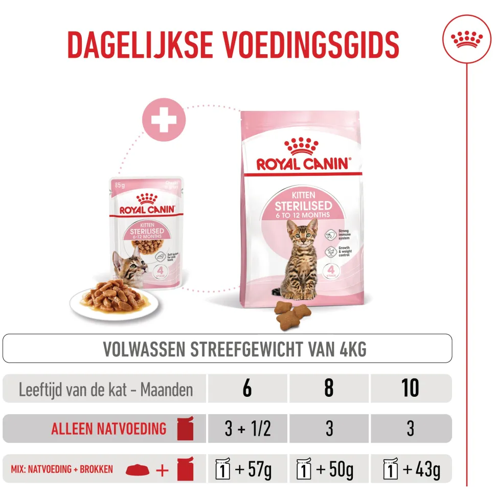 Royal Canin Kitten Sterilised in Gravy - Maaltijdzakje