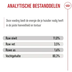 Royal Canin Kitten Sterilised in Gravy - Maaltijdzakje