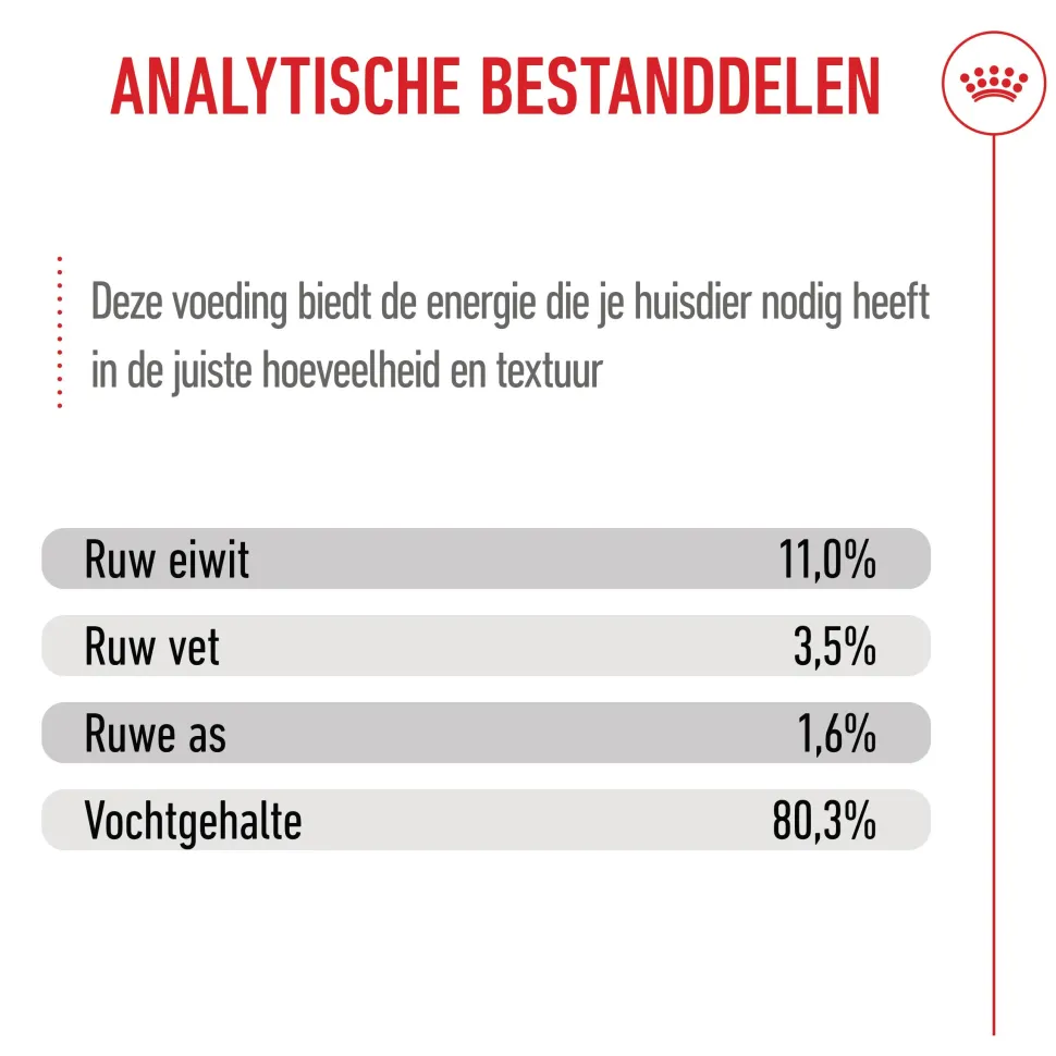 Royal Canin Kitten Sterilised in Gravy - Maaltijdzakje