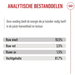 Royal Canin Kitten Sterilised in Jelly - Maaltijdzakje
