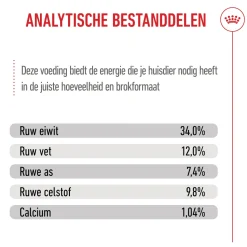 Royal Canin Kitten Sterilised - Kattenvoer