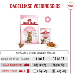 Royal Canin Kitten Sterilised - Kattenvoer