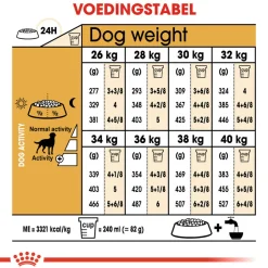 Royal Canin Labrador Retriever Sterilised Adult - Hondenvoer