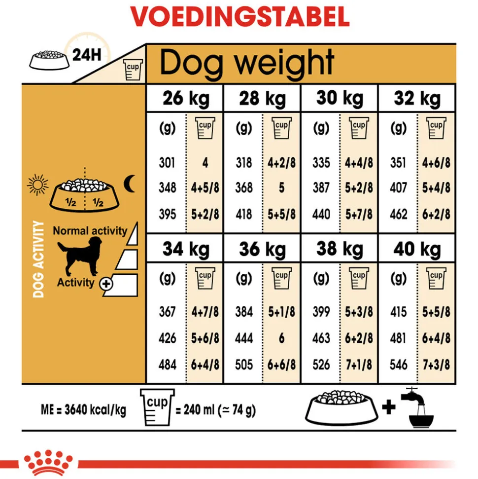 Royal Canin Labrador Retriever Adult - Hondenvoer