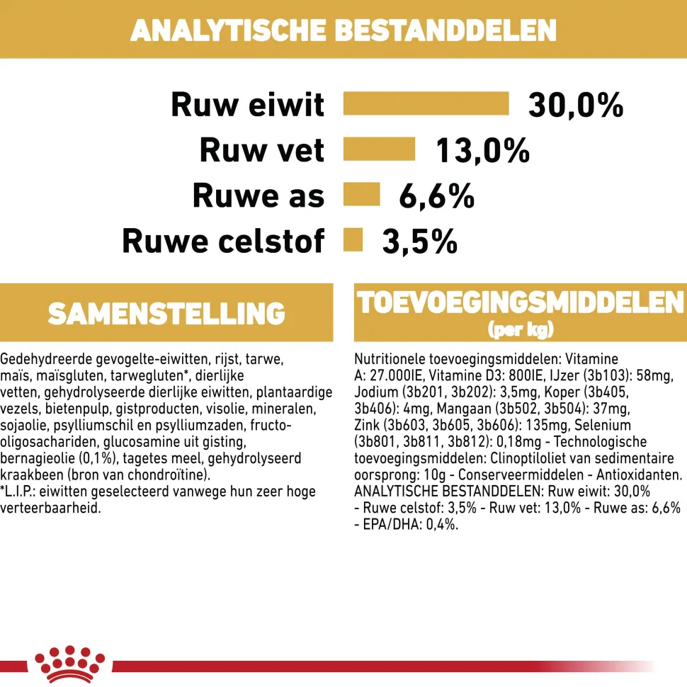 Royal Canin Labrador Retriever Adult - Hondenvoer