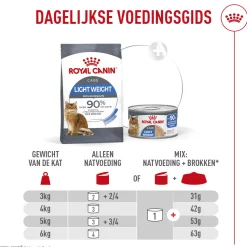 Royal Canin Light Weight Care AirLift Mousse - Kattenvoer