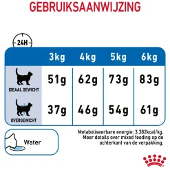 Royal Canin Light Weight Care - Kattenvoer