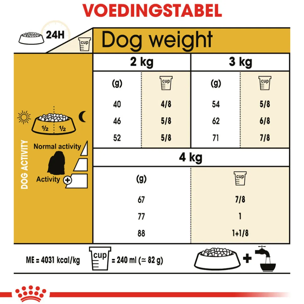 Royal Canin Maltese Adult - Hondenvoer