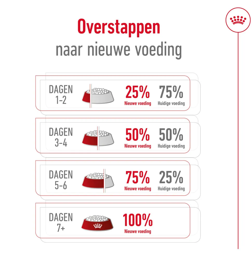 Royal Canin Maxi Adult - Hondenvoer