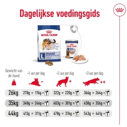 Royal Canin Maxi Adult - Hondenvoer