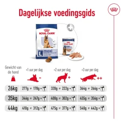 Royal Canin Maxi Adult 5+ - Hondenvoer