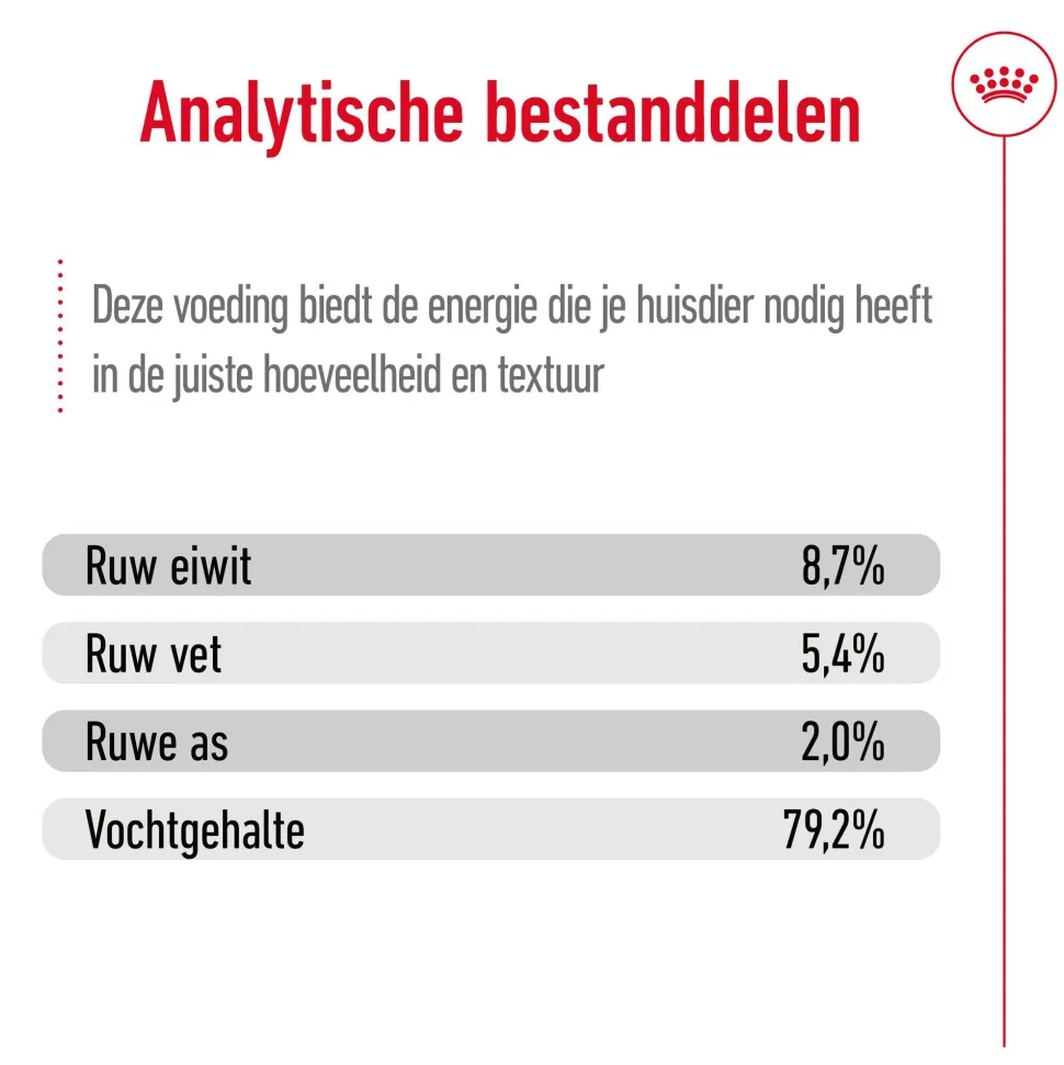 Royal Canin Maxi Adult Wet - Blik - Hondenvoer