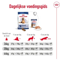 Royal Canin Maxi Ageing 8+ - Hondenvoer