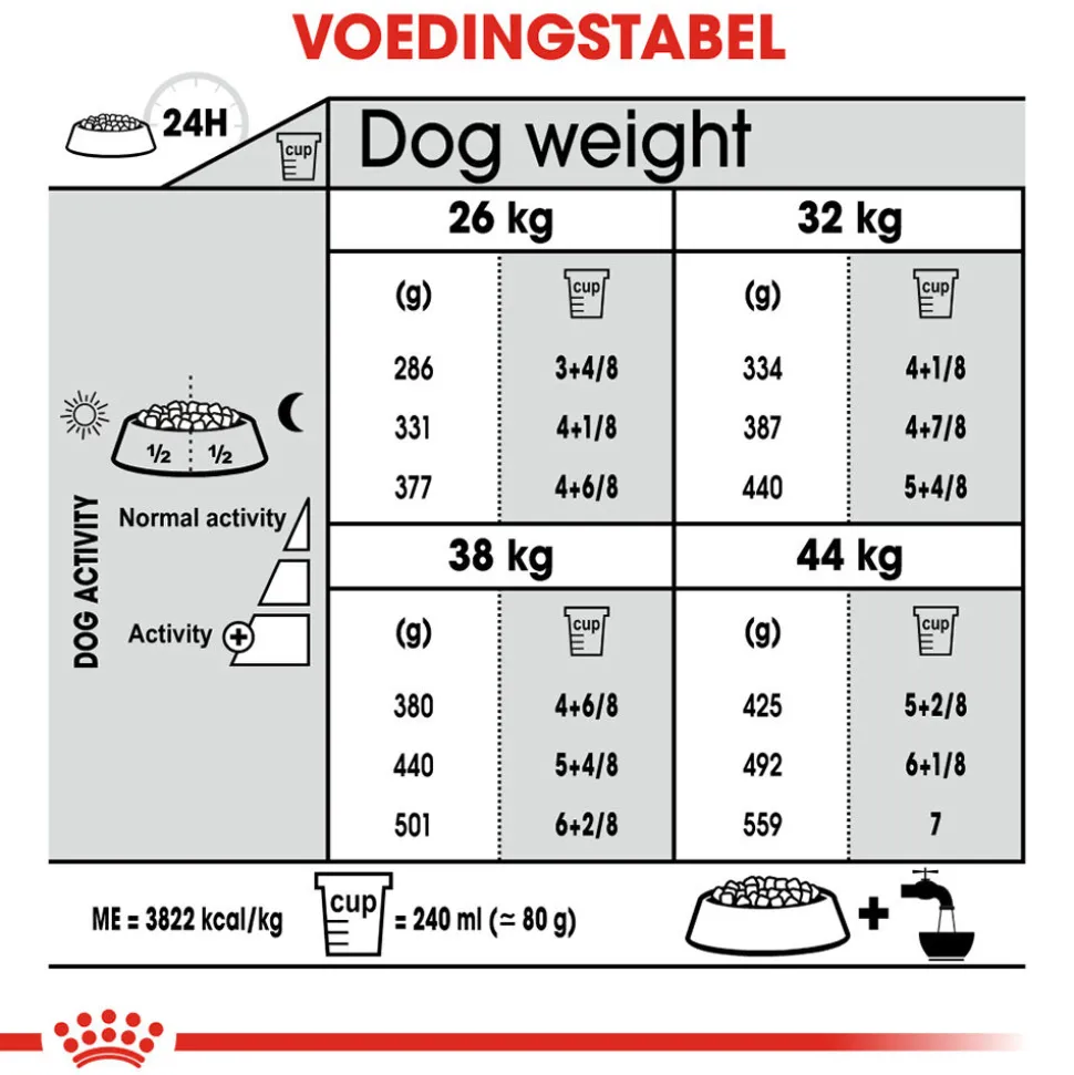 Royal Canin Maxi Dental Care - Hondenvoer