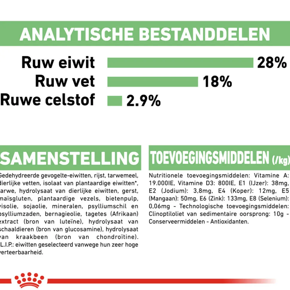 Royal Canin Maxi Digestive Care - Hondenvoer