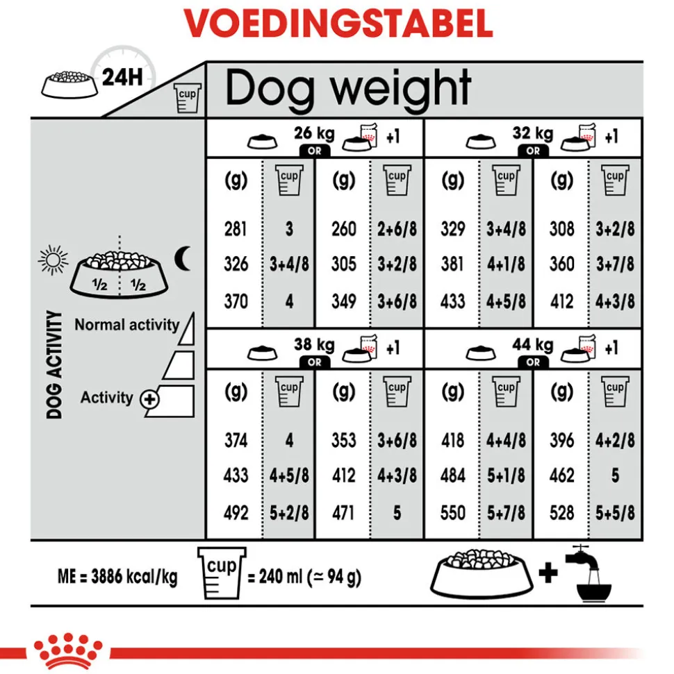 Royal Canin Maxi Digestive Care - Hondenvoer