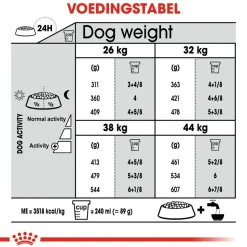 Royal Canin Maxi Joint Care - Hondenvoer