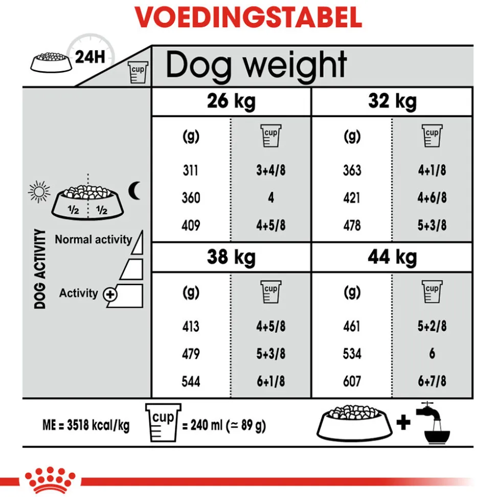 Royal Canin Maxi Joint Care - Hondenvoer