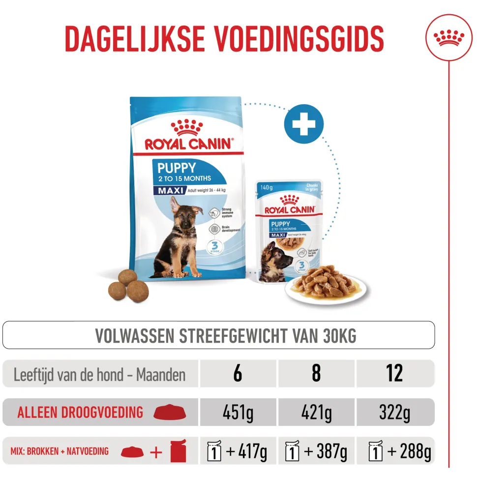 Royal Canin Maxi Puppy - Hondenvoer