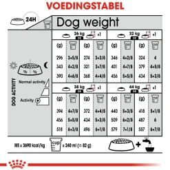 Royal Canin Maxi Relax Care - Hondenvoer