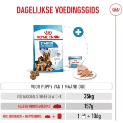 Royal Canin Maxi Starter Mother & Babydog - Hondenvoer