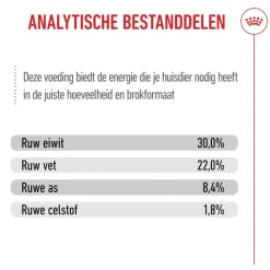 Royal Canin Maxi Starter Mother & Babydog - Hondenvoer