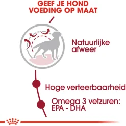 Royal Canin Medium Adult - Hondenvoer