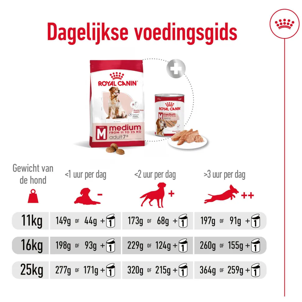 Royal Canin Medium Adult 7+ - Hondenvoer