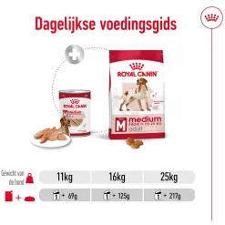 Royal Canin Medium Adult Wet - Blik - Hondenvoer