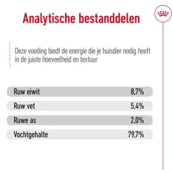 Royal Canin Medium Adult Wet - Blik - Hondenvoer