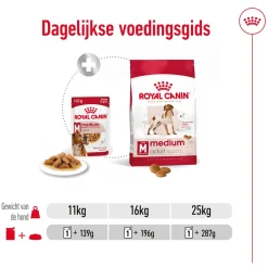 Royal Canin Medium Adult Wet - Hondenvoer