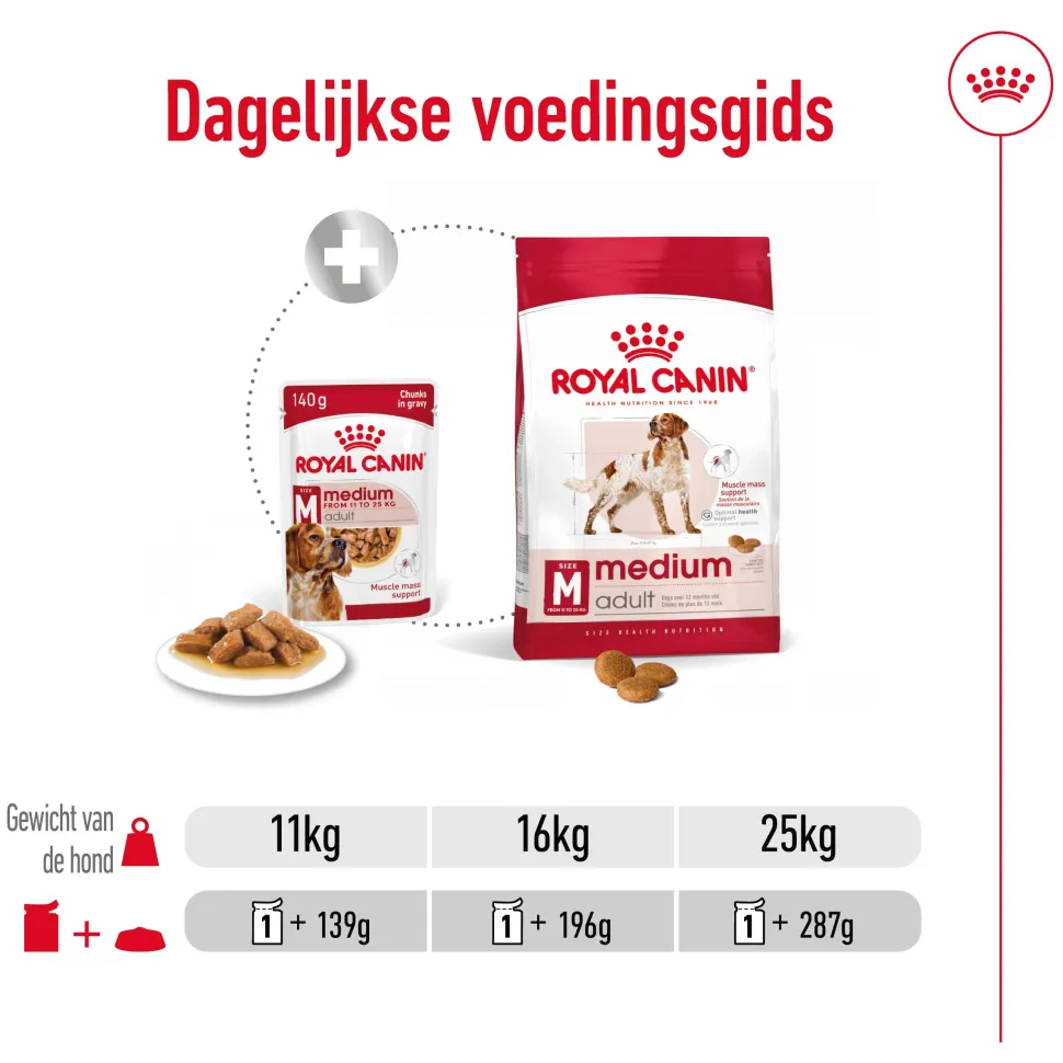 Royal Canin Medium Adult Wet - Hondenvoer