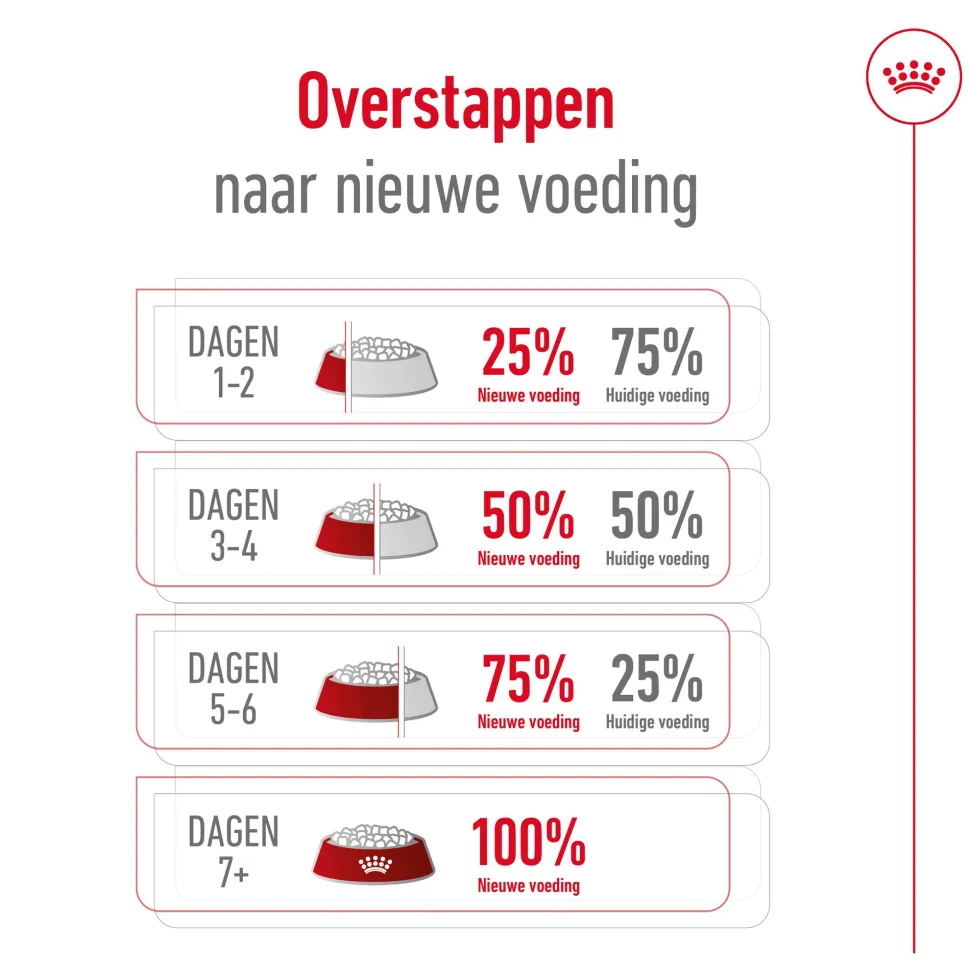 Royal Canin Medium Ageing 10+ - Hondenvoer