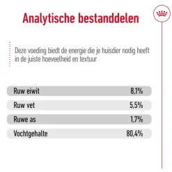 Royal Canin Medium Ageing 7+ Wet - Hondenvoer