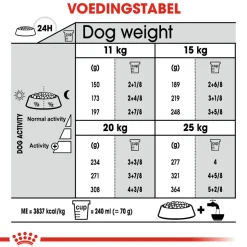 Royal Canin Medium Dental Care - Hondenvoer
