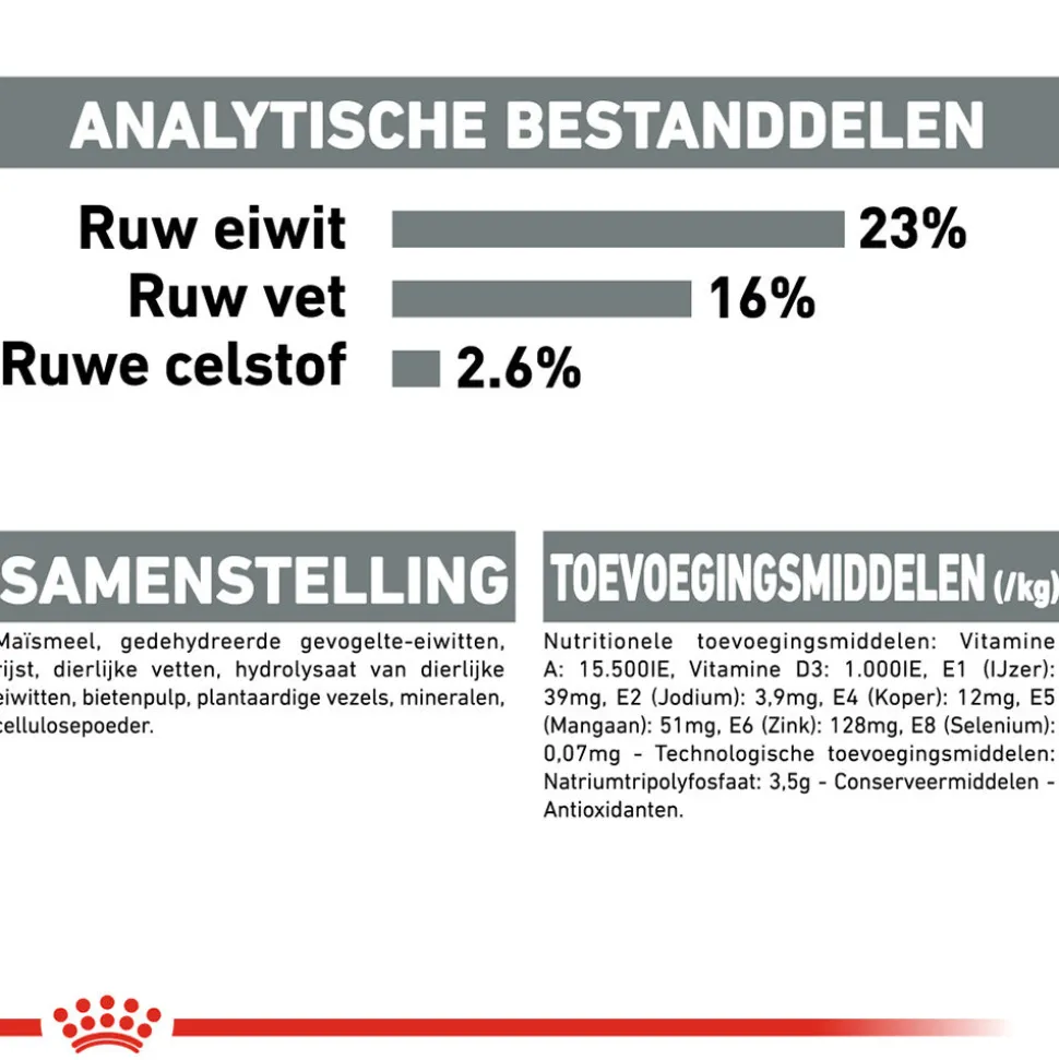 Royal Canin Medium Dental Care - Hondenvoer