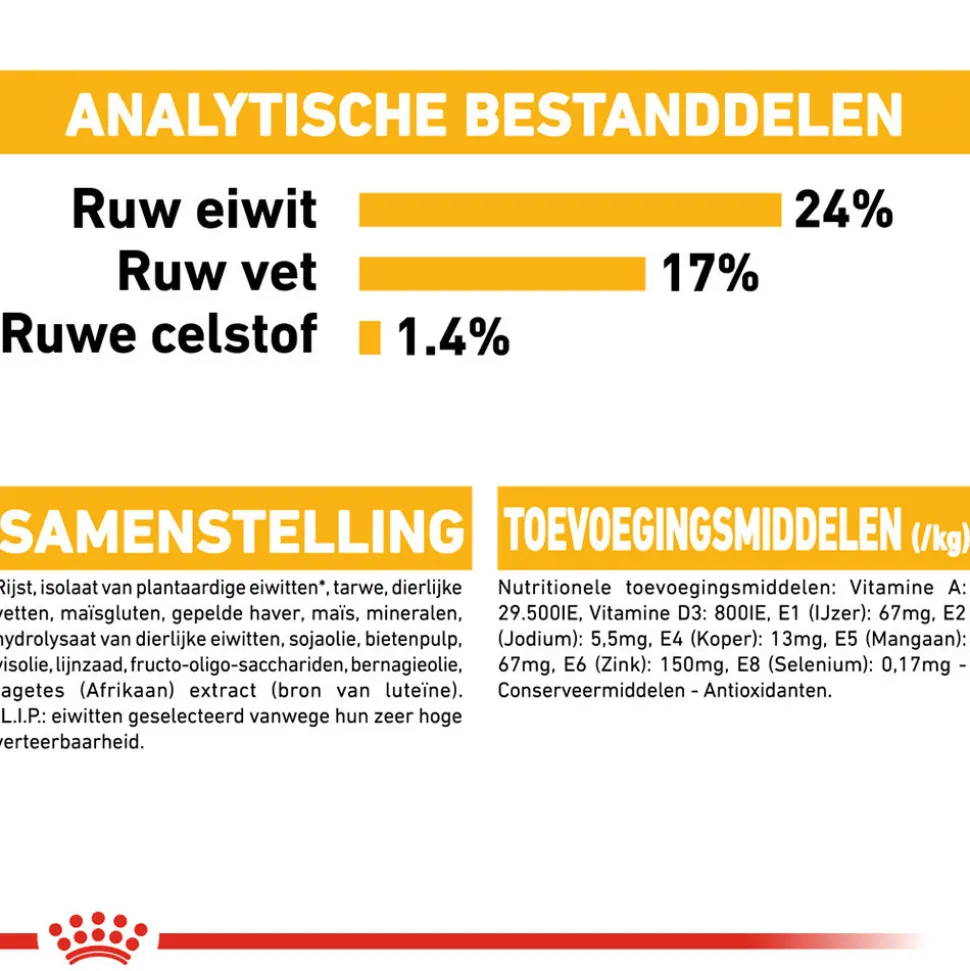 Royal Canin Medium Dermacomfort - Hondenvoer