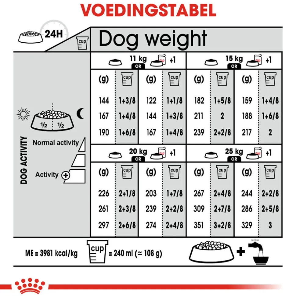 Royal Canin Medium Dermacomfort - Hondenvoer