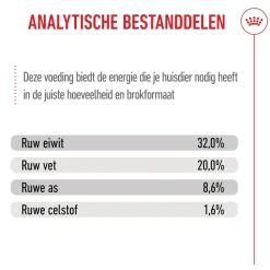 Royal Canin Medium Puppy - Hondenvoer