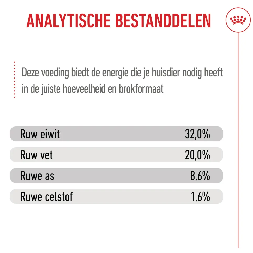 Royal Canin Medium Puppy - Hondenvoer