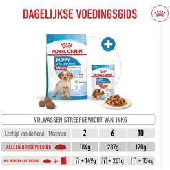 Royal Canin Medium Puppy - Hondenvoer