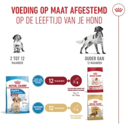 Royal Canin Medium Puppy - Hondenvoer