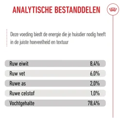 Royal Canin Medium Puppy Wet