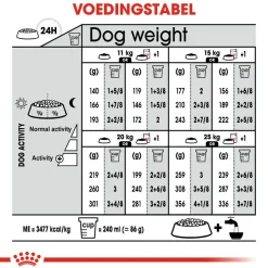 Royal Canin Medium Sterilised - Hondenvoer