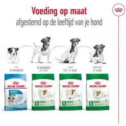 Royal Canin Mini Adult - Hondenvoer
