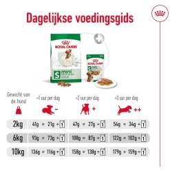 Royal Canin Mini Adult - Hondenvoer