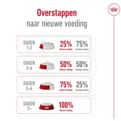 Royal Canin Mini Adult 8+ - Hondenvoer