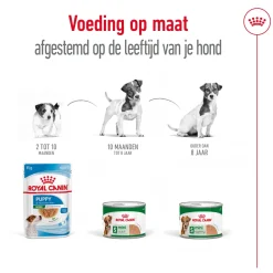 Royal Canin Mini Adult Wet - Blik - Hondenvoer